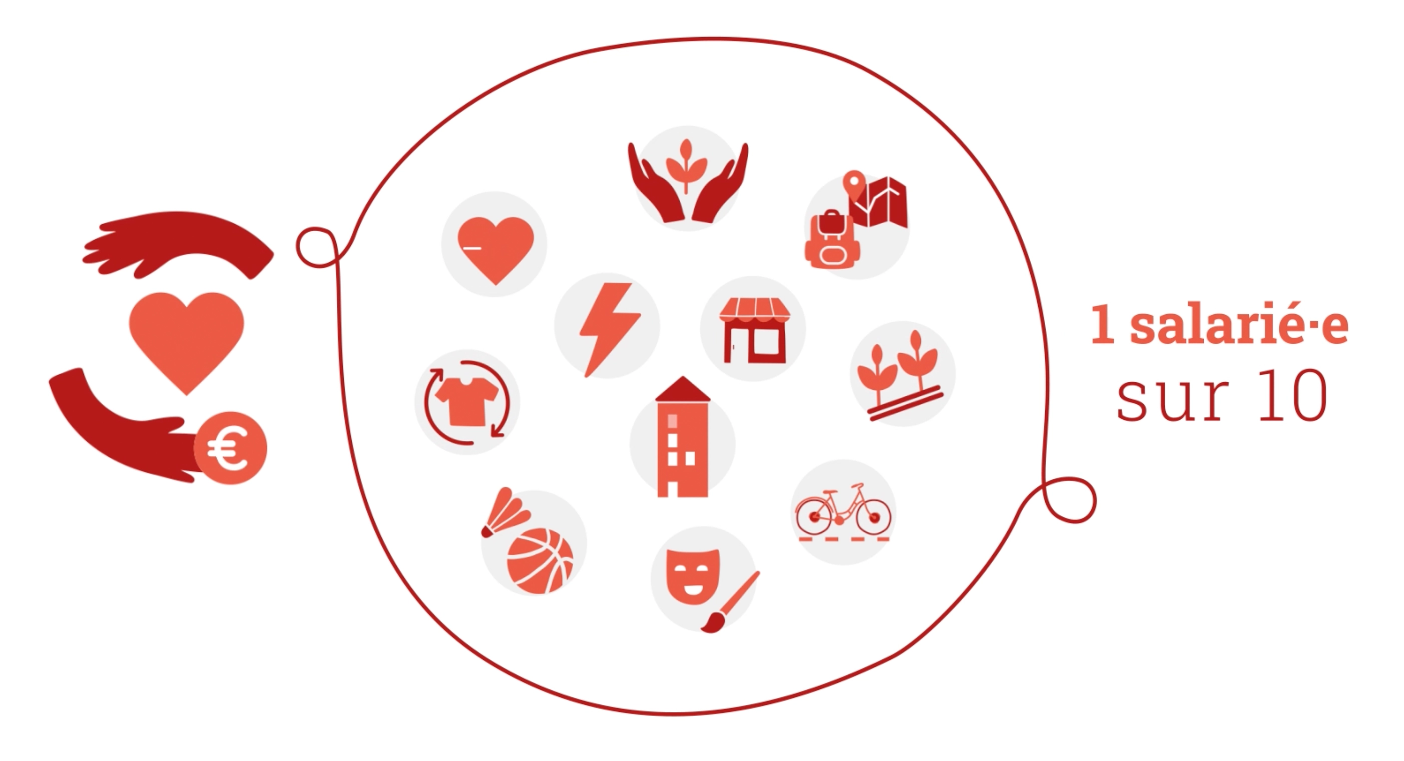Une capture d'écran de la vidéo de présentation du DLA, le dispositif local d'accompagnement porté par l'Avise.