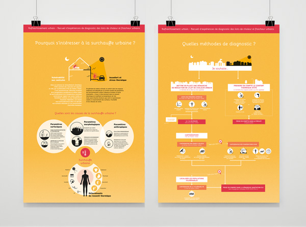 Panneaux d'exposition sur la surchauffe urbaine et les ilots de chaleur urbain pour l'Ademe