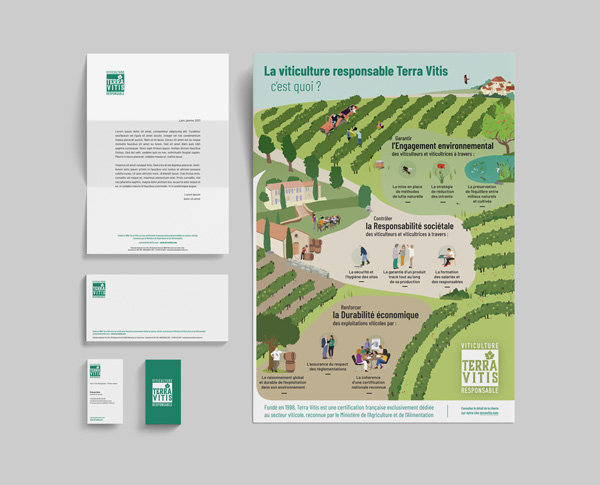 Création de la charte graphique à partir du logotype existant et déclinaison sur les supports de communciation